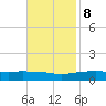 Pascagoula NOAA tide chart for Wednesday, November 8, 2023