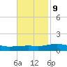 Pascagoula NOAA tide chart for Thursday, November 9, 2023