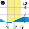 Pascagoula NOAA tide chart for Tuesday, December 12, 2023