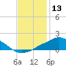 Pascagoula NOAA tide chart for Wednesday, December 13, 2023