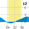 Pascagoula NOAA tide chart for Friday, January 12, 2024