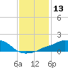 Pascagoula NOAA tide chart for Saturday, January 13, 2024