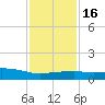 Pascagoula NOAA tide chart for Tuesday, January 16, 2024