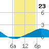 Pascagoula NOAA tide chart for Tuesday, January 23, 2024
