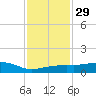 Pascagoula NOAA tide chart for Monday, January 29, 2024