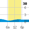 Pascagoula NOAA tide chart for Tuesday, January 30, 2024