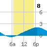 Pascagoula NOAA tide chart for Monday, January 8, 2024