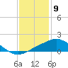 Pascagoula NOAA tide chart for Tuesday, January 9, 2024