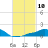 Pascagoula NOAA tide chart for Saturday, February 10, 2024