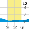 Pascagoula NOAA tide chart for Monday, February 12, 2024
