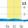 Pascagoula NOAA tide chart for Tuesday, February 13, 2024