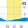 Pascagoula NOAA tide chart for Friday, February 23, 2024
