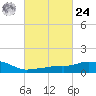 Pascagoula NOAA tide chart for Saturday, February 24, 2024