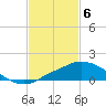 Pascagoula NOAA tide chart for Tuesday, February 6, 2024