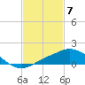 Pascagoula NOAA tide chart for Wednesday, February 7, 2024