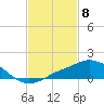 Pascagoula NOAA tide chart for Thursday, February 8, 2024