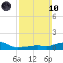 Pascagoula NOAA tide chart for Sunday, March 10, 2024