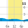 Pascagoula NOAA tide chart for Monday, March 11, 2024