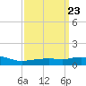Pascagoula NOAA tide chart for Saturday, March 23, 2024