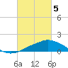 Pascagoula NOAA tide chart for Tuesday, March 5, 2024