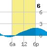 Pascagoula NOAA tide chart for Wednesday, March 6, 2024