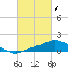 Pascagoula NOAA tide chart for Thursday, March 7, 2024