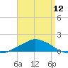 Pascagoula NOAA tide chart for Friday, April 12, 2024