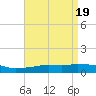 Pascagoula NOAA tide chart for Friday, April 19, 2024