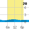 Pascagoula NOAA tide chart for Saturday, April 20, 2024