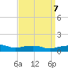 Pascagoula NOAA tide chart for Sunday, April 7, 2024