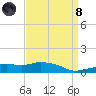Pascagoula NOAA tide chart for Monday, April 8, 2024