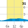 Pascagoula NOAA tide chart for Friday, May 31, 2024