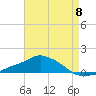 Pascagoula NOAA tide chart for Wednesday, May 8, 2024