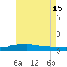 Pascagoula NOAA tide chart for Saturday, June 15, 2024