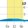 Pascagoula NOAA tide chart for Friday, July 12, 2024