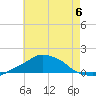 Pascagoula NOAA tide chart for Saturday, July 6, 2024