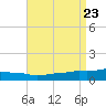 Pascagoula NOAA tide chart for Friday, August 23, 2024