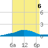 Pascagoula NOAA tide chart for Tuesday, August 6, 2024