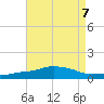 Pascagoula NOAA tide chart for Wednesday, August 7, 2024