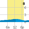 Pascagoula NOAA tide chart for Thursday, August 8, 2024