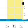 Pascagoula NOAA tide chart for Friday, August 9, 2024