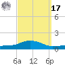 Pascagoula NOAA tide chart for Tuesday, September 17, 2024