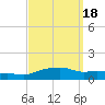Pascagoula NOAA tide chart for Wednesday, September 18, 2024