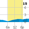 Pascagoula NOAA tide chart for Thursday, September 19, 2024