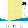Pascagoula NOAA tide chart for Friday, September 20, 2024