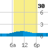 Pascagoula NOAA tide chart for Monday, September 30, 2024