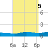 Pascagoula NOAA tide chart for Thursday, September 5, 2024