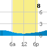 Pascagoula NOAA tide chart for Sunday, September 8, 2024