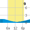 Pascagoula NOAA tide chart for Monday, September 9, 2024