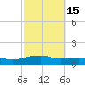 Pascagoula NOAA tide chart for Tuesday, October 15, 2024